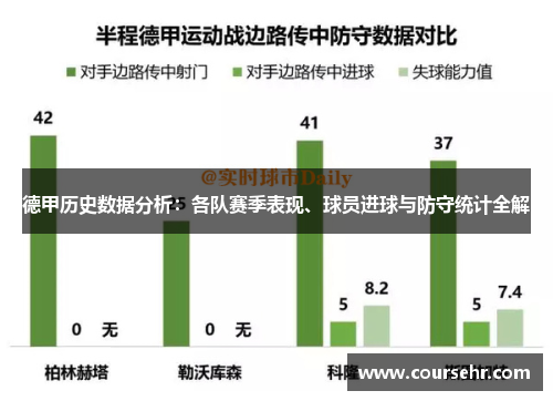 德甲历史数据分析：各队赛季表现、球员进球与防守统计全解