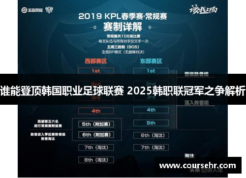 谁能登顶韩国职业足球联赛 2025韩职联冠军之争解析 谁能登顶韩国职业足球联赛 2025韩职联冠军之争解析